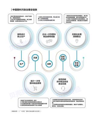 41.53万条数据看中国"战塑"产业哪里强?